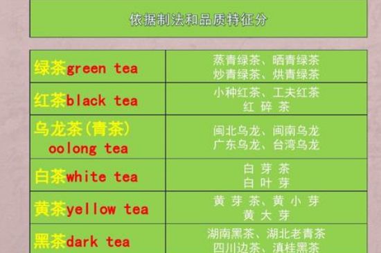 茶葉名稱大全和圖片，茶葉名字大全三四個(gè)字！