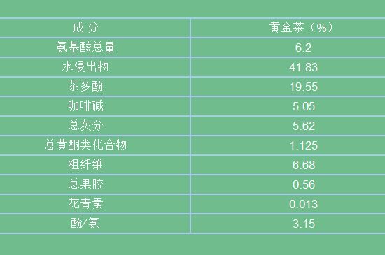 黃金茶的功效及禁忌癥，黃金茶有什么副作用嗎？