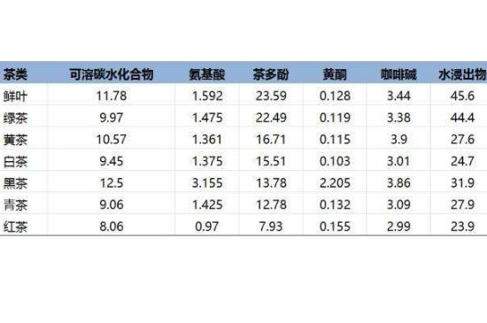 茶葉名稱大全和圖片，茶葉名字大全三四個(gè)字！