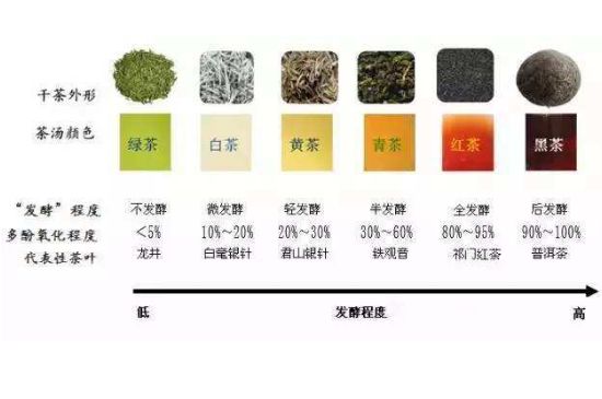 茶葉名稱大全和圖片，茶葉名字大全三四個(gè)字！