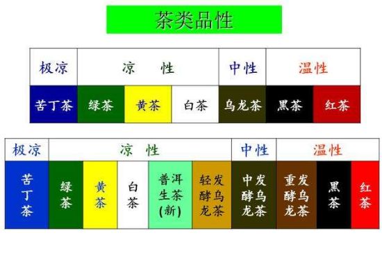 茶葉名稱大全和圖片，茶葉名字大全三四個(gè)字！