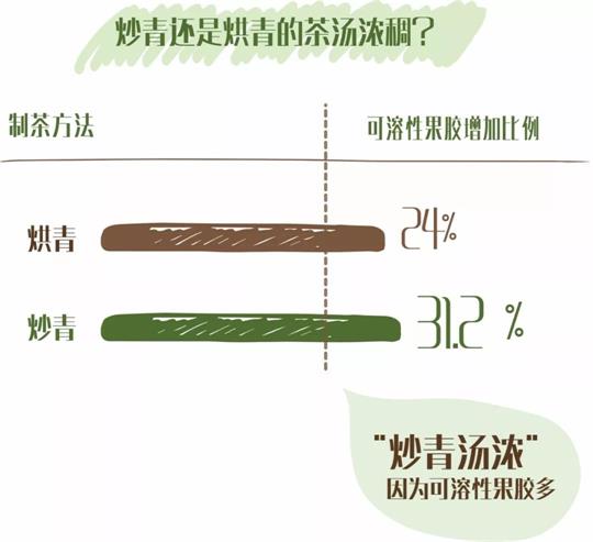 什么綠茶口味重口感濃郁，口味比較重的綠茶都有那些？