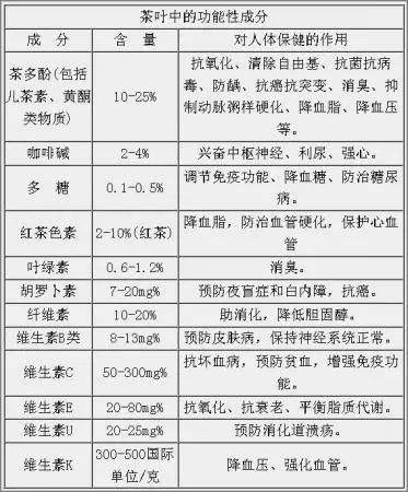 白茶三年為藥七年為寶的原理，為什么說(shuō)一年茶三年藥七年寶？