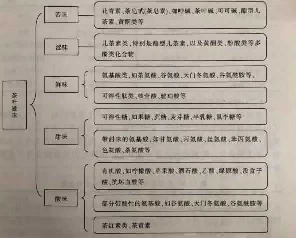什么綠茶口味重口感濃郁，口味比較重的綠茶都有那些？