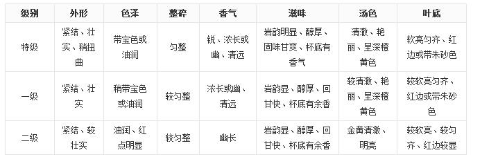 大紅袍茶葉好嗎？大紅袍被譽(yù)為“茶中之王”！
