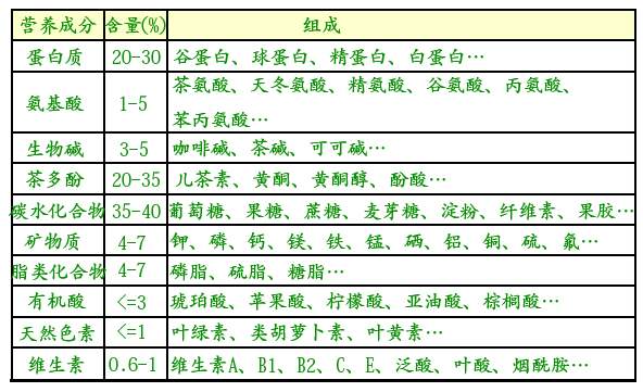 白茶三年為藥七年為寶的原理，為什么說(shuō)一年茶三年藥七年寶？