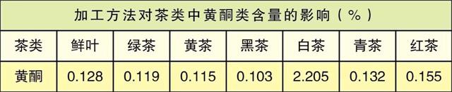 白茶三年為藥七年為寶的原理，為什么說(shuō)一年茶三年藥七年寶？